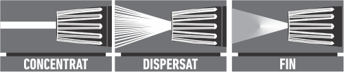 Pistol pentru stropit 2 tipurideJet 36710